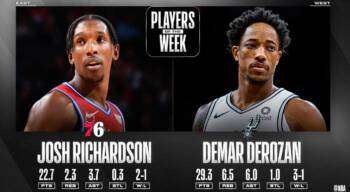 DeMar DeRozan et Josh Richardson élus joueurs de la semaine