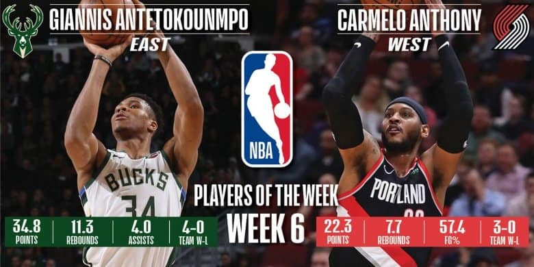 Carmelo Anthony élu Joueur de la semaine dans l'Ouest