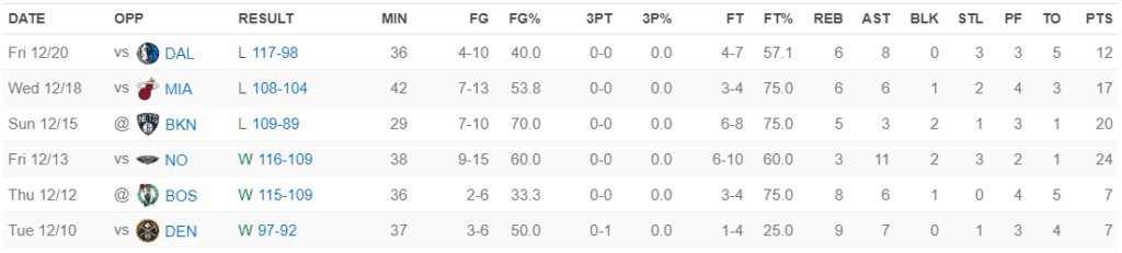 Statistiques Ben Simmons